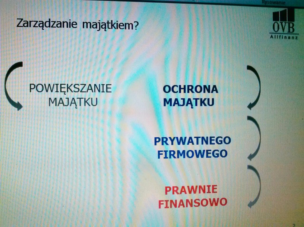 Zarządzanie majątkiem