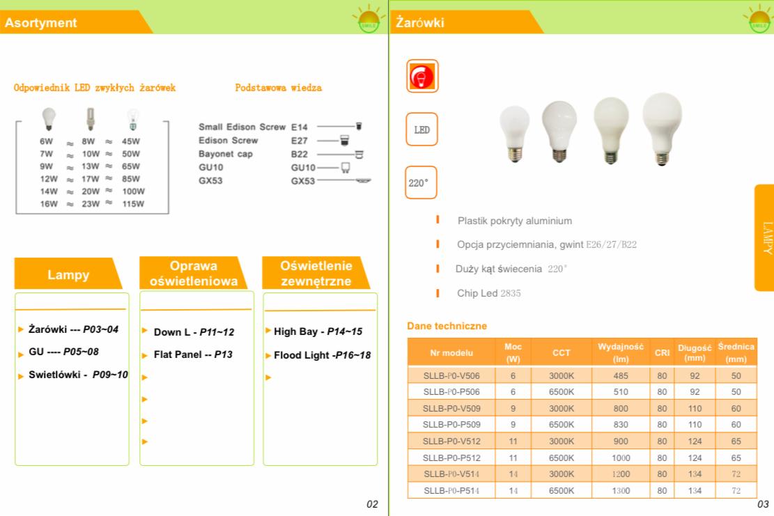 Katalog z asortymentem żarówek LED o różnych parametrach, w tym moc, temperatura barwowa (CCT), wydajność świetlna, CRI, długość i średnica, z tabelą danych technicznych i informacjami o gwintach.