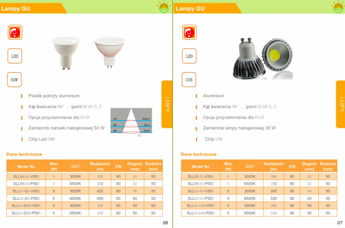 Porównanie lamp GU: LED SMD (plastik) i COB (aluminium). Specyfikacje techniczne, kąt świecenia 90 stopni, zamienniki halogenowe. Grafika informacyjna z danymi modeli.