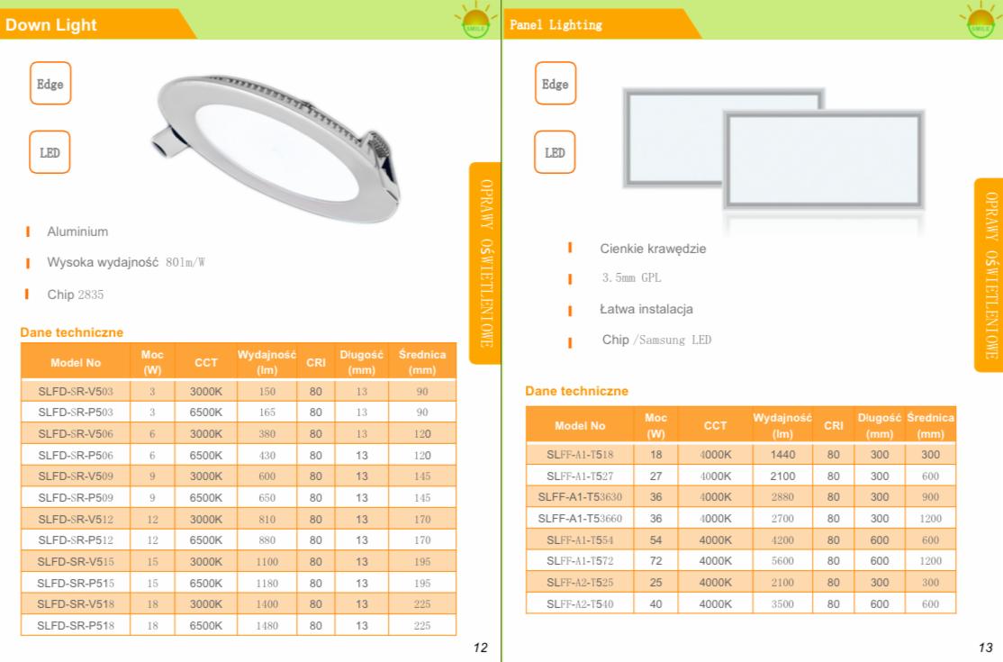 Katalog opraw oświetleniowych LED typu downlight i panel lighting z danymi technicznymi, w tym moc, CCT, wydajność, CRI, długość i średnica.