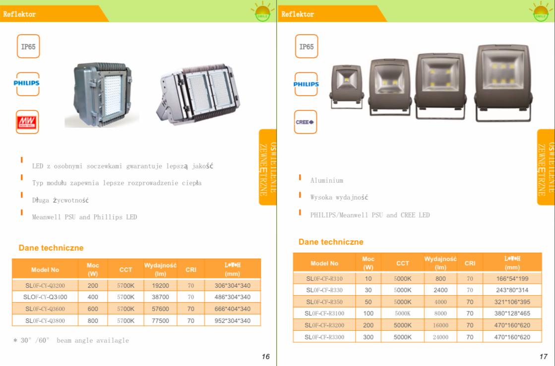 Katalog oświetlenia zewnętrznego LED: reflektory Philips i CREE, dane techniczne, wysoka wydajność, aluminiowa obudowa, różne modele i parametry. IP65.