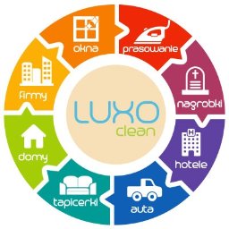 LuxoClean - Domy Modułowe Pełczyce