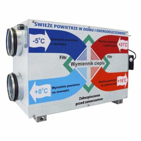Schemat działania urządzenia do wymiany powietrza z oznaczeniami temperatur i przepływu powietrza, widoczne przyłącza kanałów wentylacyjnych.