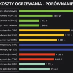 Indukcyjna pompa ciepła - ETERMA -WTS