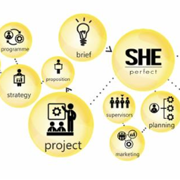 She Perfect Warszawa 2