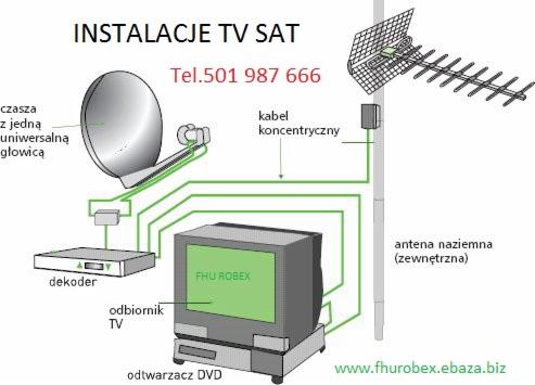 Schemat instalacji TV SAT z anteną satelitarną, anteną naziemną, dekoderem, telewizorem i odtwarzaczem DVD, połączonych kablami koncentrycznymi, wraz z numerem telefonu kontaktowego.