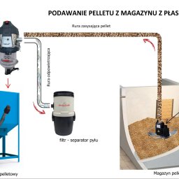 THERMOSTAHL POLAND SP. Z O.O. - Solidne Projekty Instalacji Sanitarnych Pruszków
