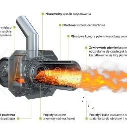 Piece na paliwo stałe Pruszków 4