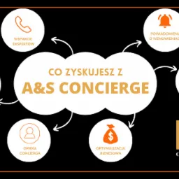 Grafika informacyjna prezentująca korzyści z A&S Concierge: analiza rynku, wsparcie ekspertów, powiadomienia o wznowieniach, dedykowana oferta, opieka concierge i optymalizacja biznesowa.
