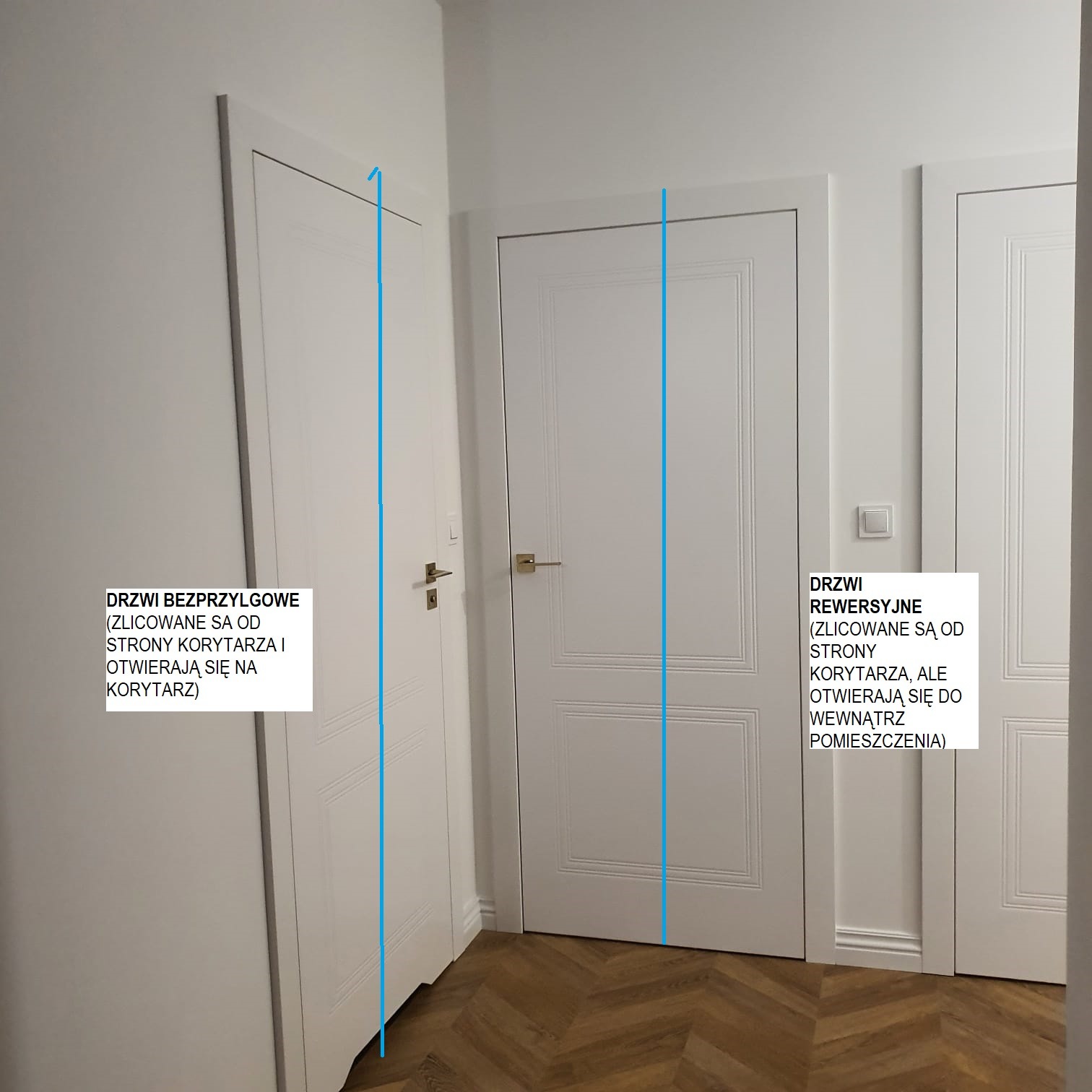 Dwa rodzaje białych drzwi wewnętrznych zlicowanych ze ścianą korytarza: bezprzylgowe otwierane na zewnątrz oraz rewesyjne otwierane do wewnątrz pomieszczenia, widoczne na parkiecie ułożonym w jodełkę.