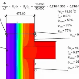Schematyczny przekrój ściany z naniesionymi obliczeniami cieplnymi, temperaturami i współczynnikami przenikania ciepła. Analiza termowizyjna budynku.