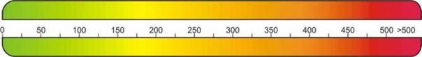 Kolorowa skala wartości od 0 do >500, przechodząca płynnie od zieleni przez żółć i pomarańcz do czerwieni. Używana do wizualizacji wyników audytu energetycznego.