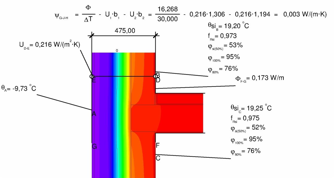 Schematyczny przekrój ściany z naniesionymi obliczeniami cieplnymi, temperaturami i współczynnikami przenikania ciepła. Analiza termowizyjna budynku.