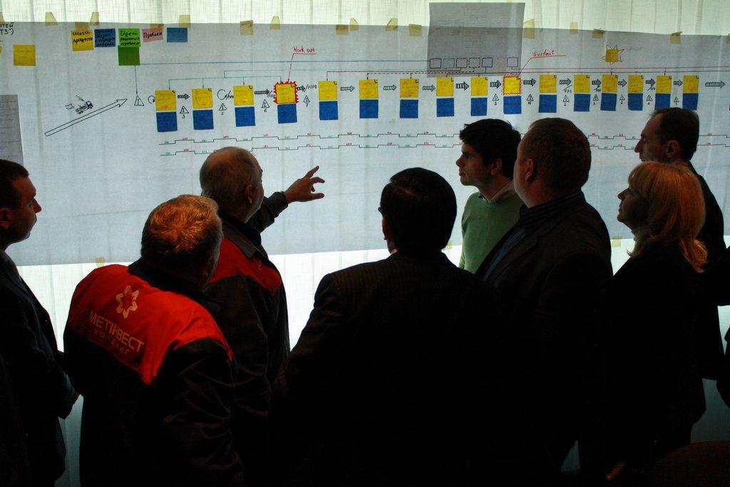 Wdrożenie - mapa VSM