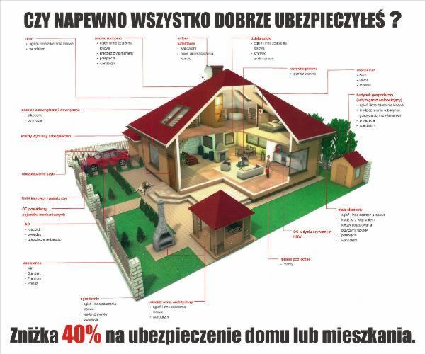 Infografika przedstawiająca przekrój domu z zaznaczonymi elementami podlegającymi ubezpieczeniu, w tym wyposażenie, ogród, budynek gospodarczy i samochód, z hasłem 'Czy na pewno wszystko dobrze...