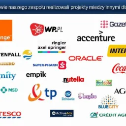 Zbiór logotypów znanych firm i marek, dla których zrealizowano projekty, w tym Orange, WP.PL, Gazeta.pl, Accenture, Oracle, Coca-Cola, Tesco, Credit Agricole, prezentowany jako dowód doświadczenia...