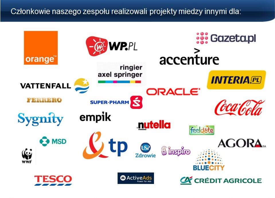 Zbiór logotypów znanych firm i marek, dla których zrealizowano projekty, w tym Orange, WP.PL, Gazeta.pl, Accenture, Oracle, Coca-Cola, Tesco, Credit Agricole, prezentowany jako dowód doświadczenia...