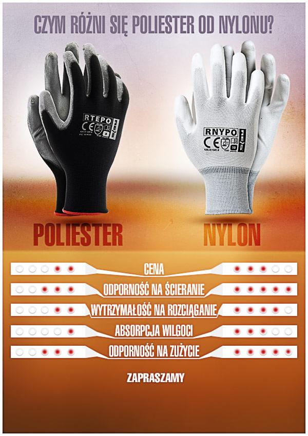 Porównanie rękawic roboczych: czarne poliestrowe i białe nylonowe, z zaznaczoną ceną, odpornością na ścieranie, rozciąganie, absorpcją wilgoci i zużycie.