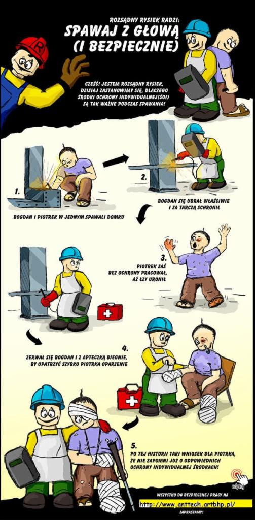 Rysunkowa infografika o bezpieczeństwie podczas spawania, ukazująca konsekwencje braku odpowiedniej odzieży roboczej i środków ochrony osobistej.