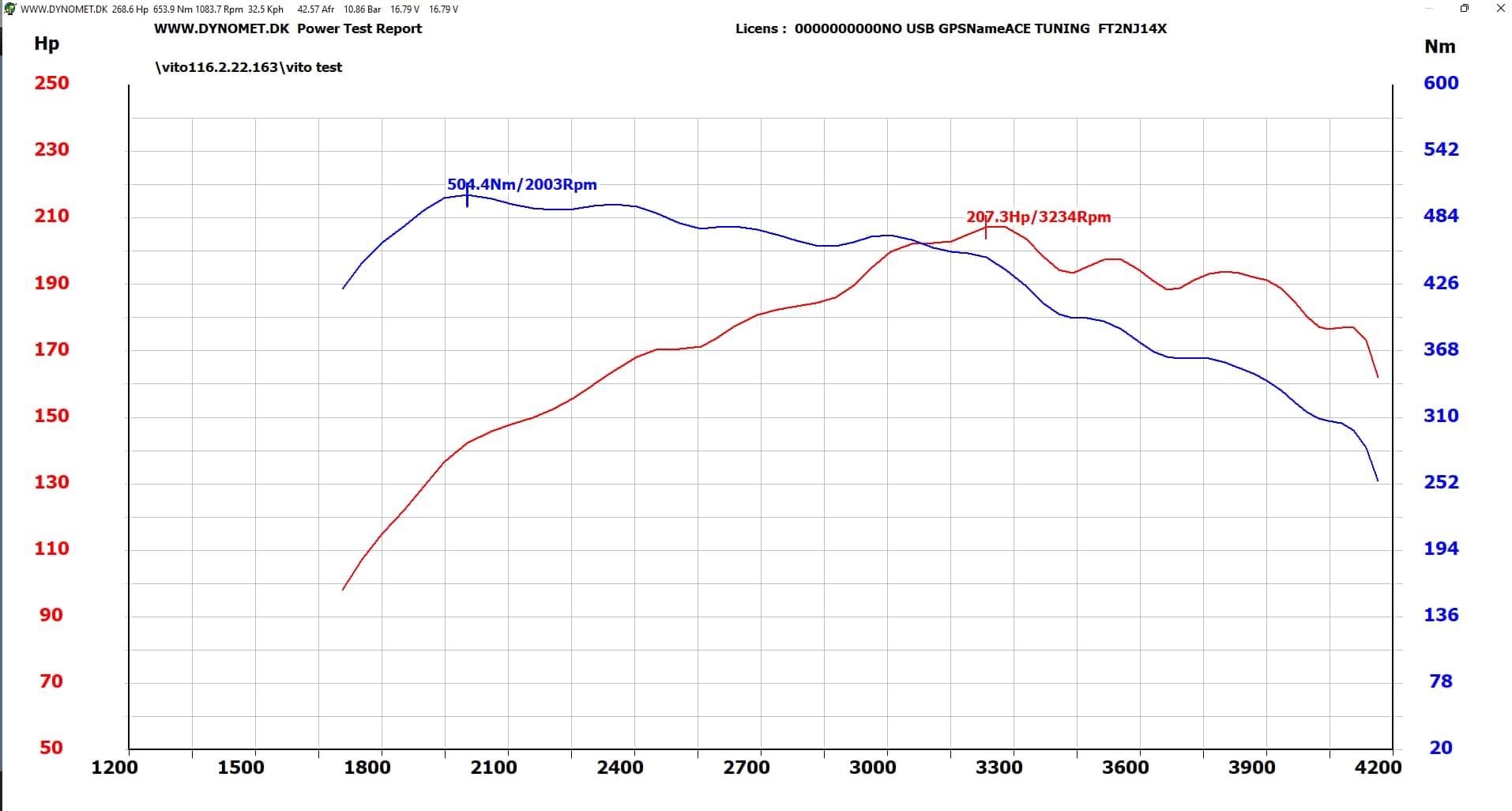 Wykres mocy i momentu obrotowego silnika po modyfikacji, prezentujący przebieg w zależności od obrotów, z wartościami szczytowymi 504.4Nm przy 2003Rpm i 207.3Hp przy 3234Rpm.