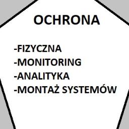 Centrum Monitoringu - Ubezpieczenia grupowe Poznań