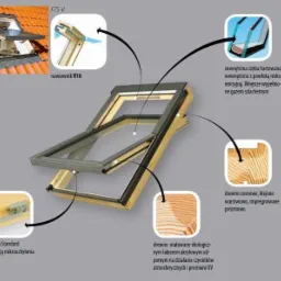 Schemat przekrojowy okna dachowego Fakro FTS-V, prezentujący detale konstrukcyjne: nawiewnik V10, hartowaną szybę zewnętrzną z powłoką niskoemisyjną, drewno sosnowe klejone warstwowo impregnowane...