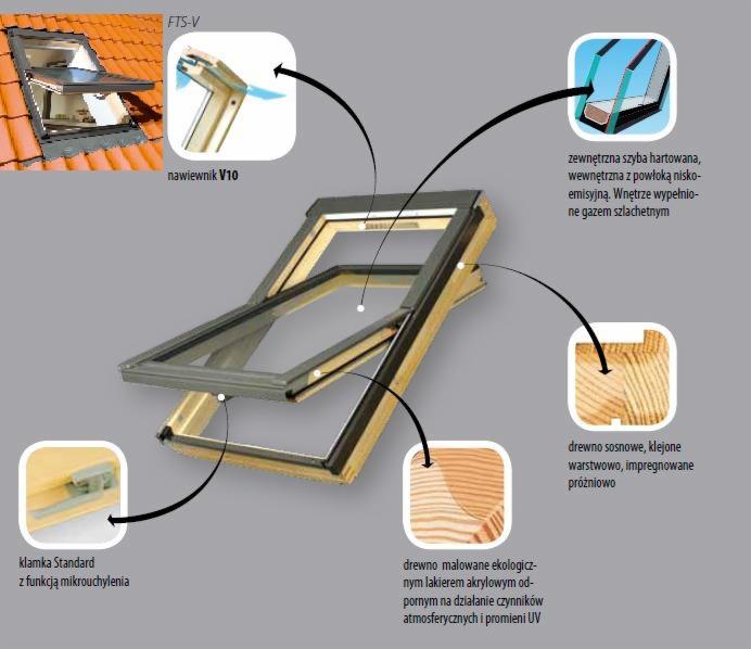 Schemat przekrojowy okna dachowego Fakro FTS-V, prezentujący detale konstrukcyjne: nawiewnik V10, hartowaną szybę zewnętrzną z powłoką niskoemisyjną, drewno sosnowe klejone warstwowo impregnowane...