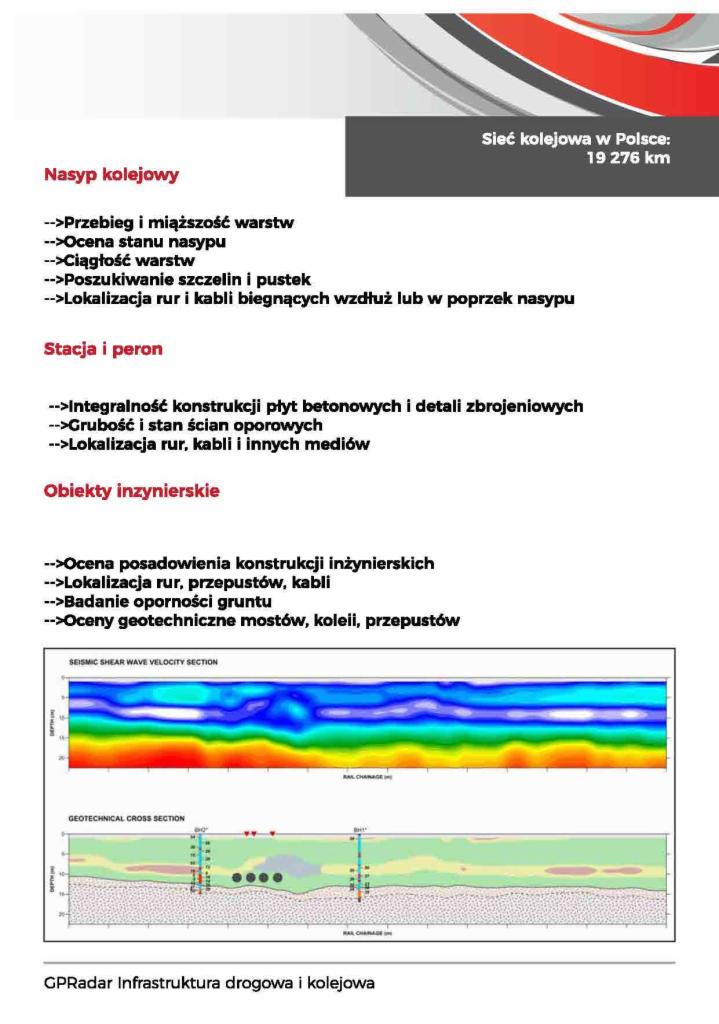 Infografika przedstawiająca analizę nasypu kolejowego i infrastruktury drogowej z wykorzystaniem GPRadar, zawierająca przekroje sejsmiczne i geotechniczne oraz informacje o lokalizacji rur i kabli.