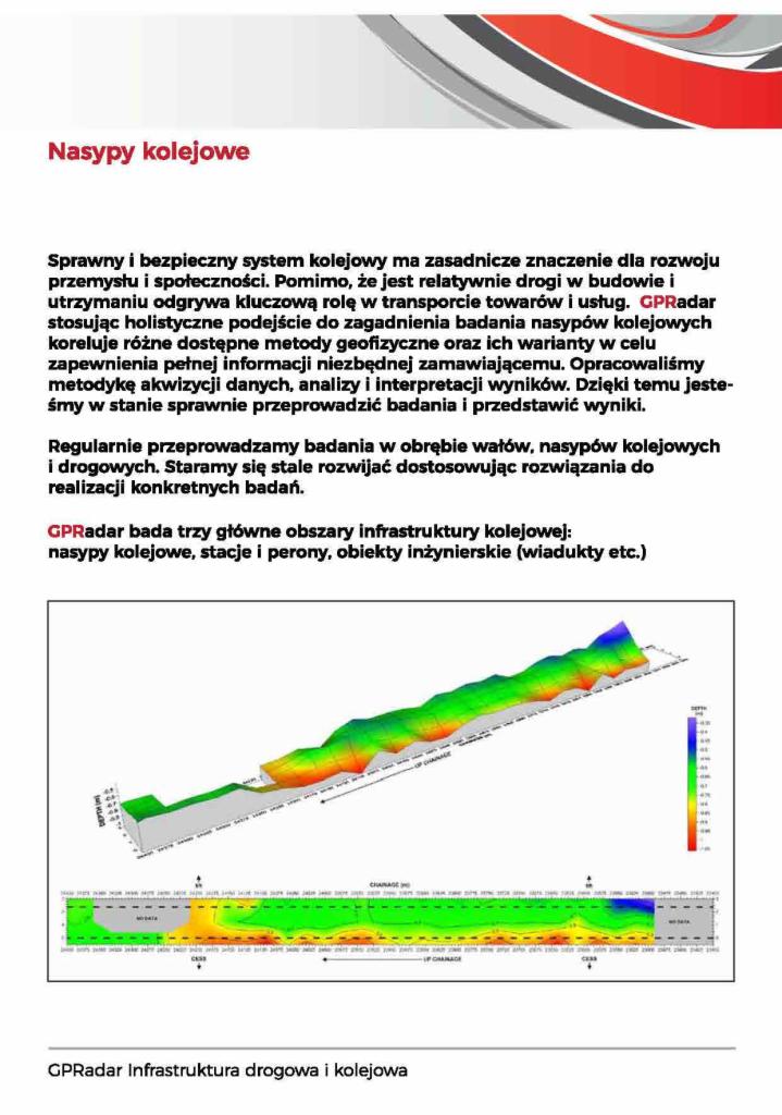 Graficzne przedstawienie wyników badania GPR nasypu kolejowego, z kolorową wizualizacją głębokości i struktury gruntu.