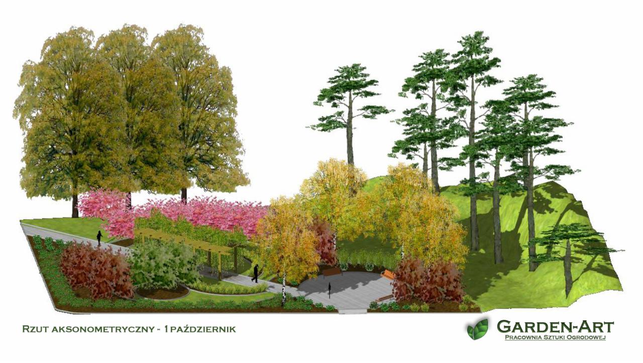Rzut aksonometryczny ogrodu w październiku: ścieżka spacerowa, pergola, rabaty z kwitnącymi krzewami i drzewami liściastymi oraz iglastymi na wzgórzu.