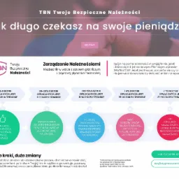 Infografika z procesem zarządzania należnościami, prezentująca statystyki dotyczące terminowości płatności faktur i wskazówki dotyczące działań w przypadku opóźnień, z logo TBN Twoje Bezpieczne...