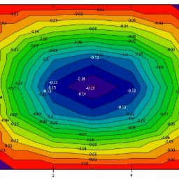 Autorski program do analizy przegród