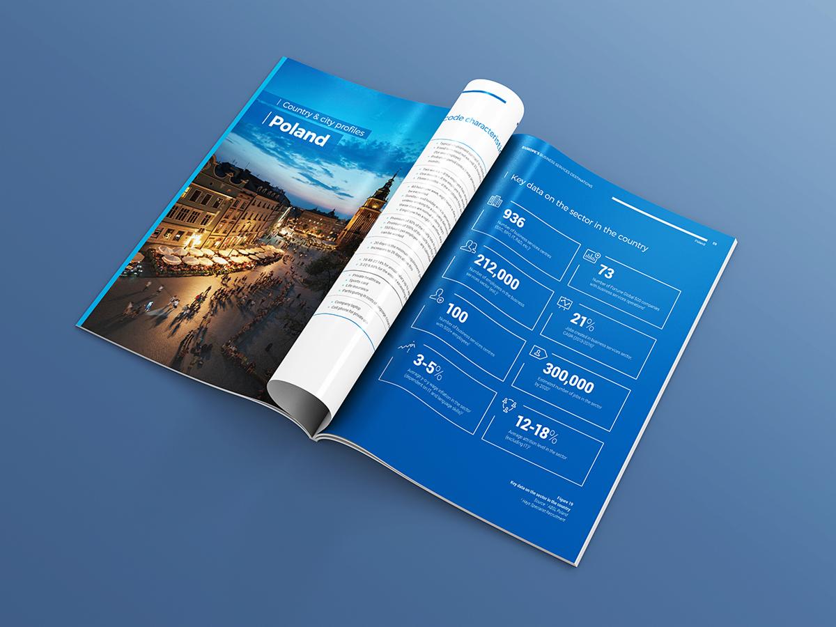 Otwarta dwustronicowa broszura z infografikami i zdjęciem Rynku Głównego w Krakowie, prezentująca dane statystyczne dotyczące sektora usług biznesowych w Polsce.