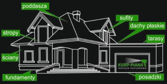 Kurp-piana izolacje natryskowe - Naprawa dachów Zdunek