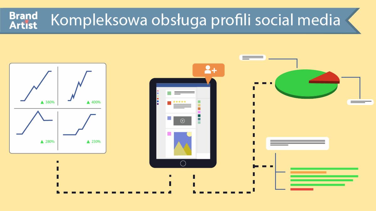 Ilustracja przedstawia koncepcję kompleksowej obsługi profili w mediach społecznościowych, z wizualizacjami danych na wykresach liniowych i kołowych, wyświetlanymi na tablecie, połączonymi liniami...