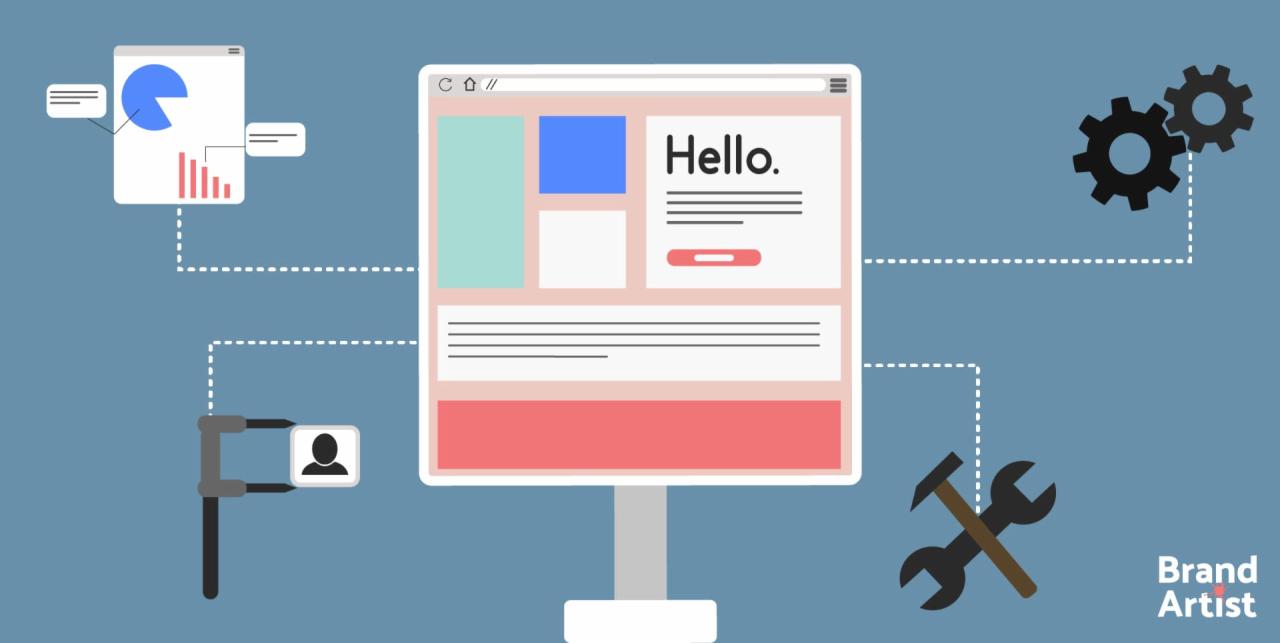 Schemat procesu tworzenia strony internetowej w Warszawie, z narzędziami i elementami interfejsu użytkownika połączonymi liniami. Wykresy, ustawienia i profil użytkownika jako składowe.