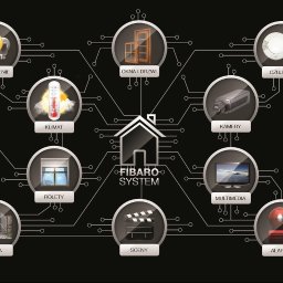 Instalacje elektryczne Poznań 3