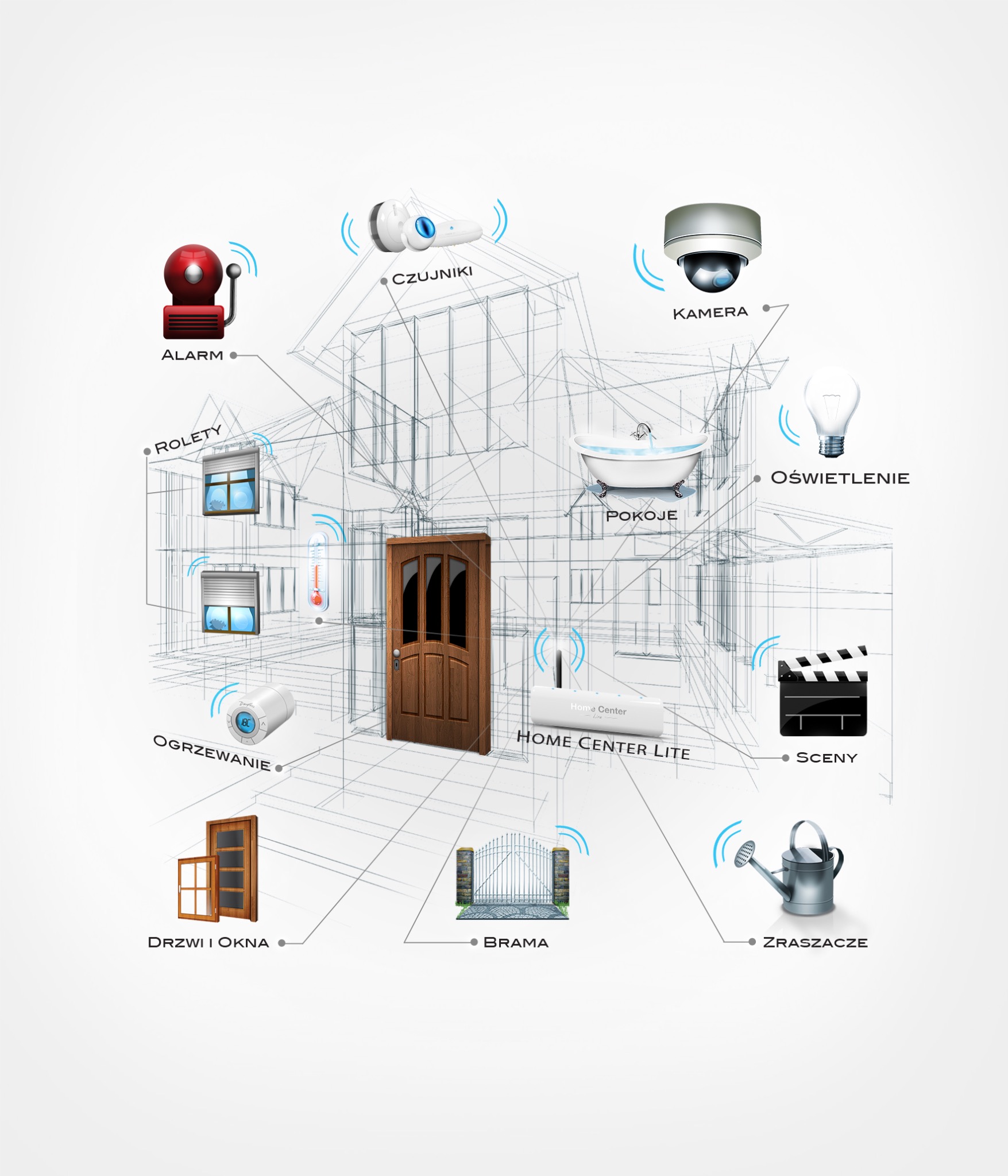 Grafika domu z alarmem, kamerą, czujnikami, oświetleniem, roletami, ogrzewaniem, drzwiami, bramą, zraszaczami i Home Center Lite. Wizualizacja inteligentnego domu.