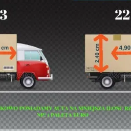 Ilustracja porównująca dwa busy transportowe o pojemności 11 m3 i 22 m3, z zaznaczonymi wymiarami przestrzeni ładunkowej.