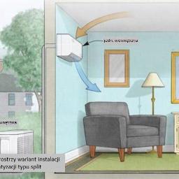 Daniel - Serwis Klimatyzacji Wrocław
