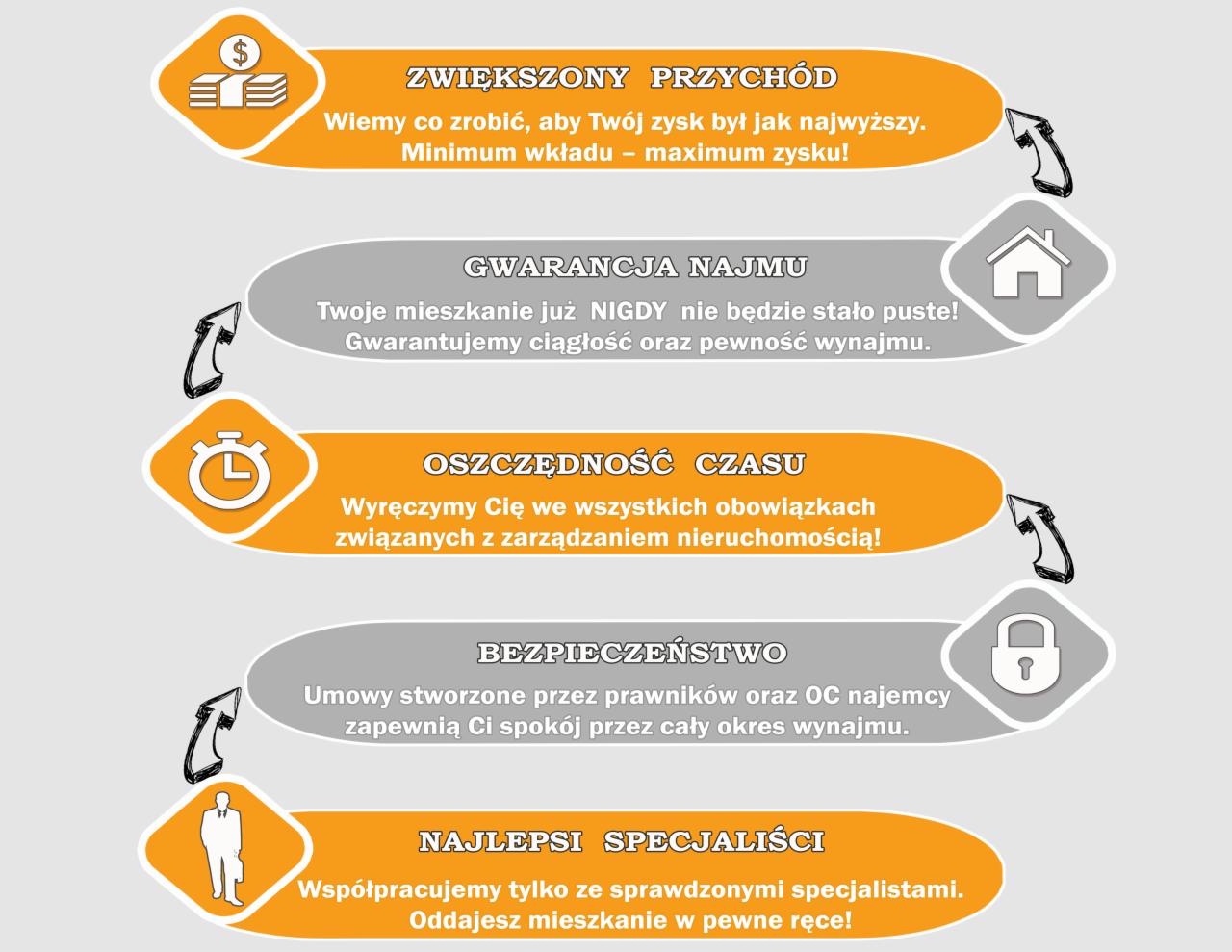 Zobacz co zyskujesz!