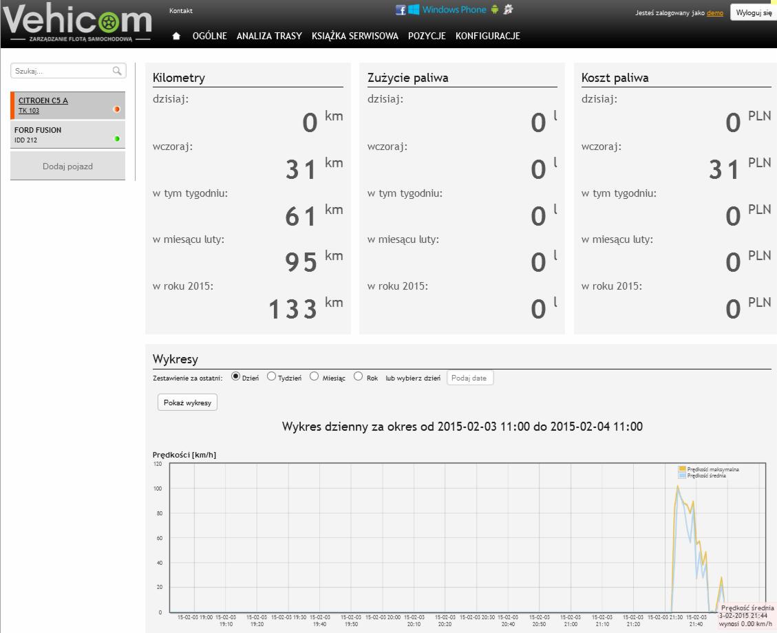 Ekran pulpitu nawigacyjnego oprogramowania do zarządzania flotą pojazdów, prezentujący dane dotyczące przejechanych kilometrów, zużycia paliwa i kosztów paliwa dla dwóch pojazdów (Citroen C5 A...