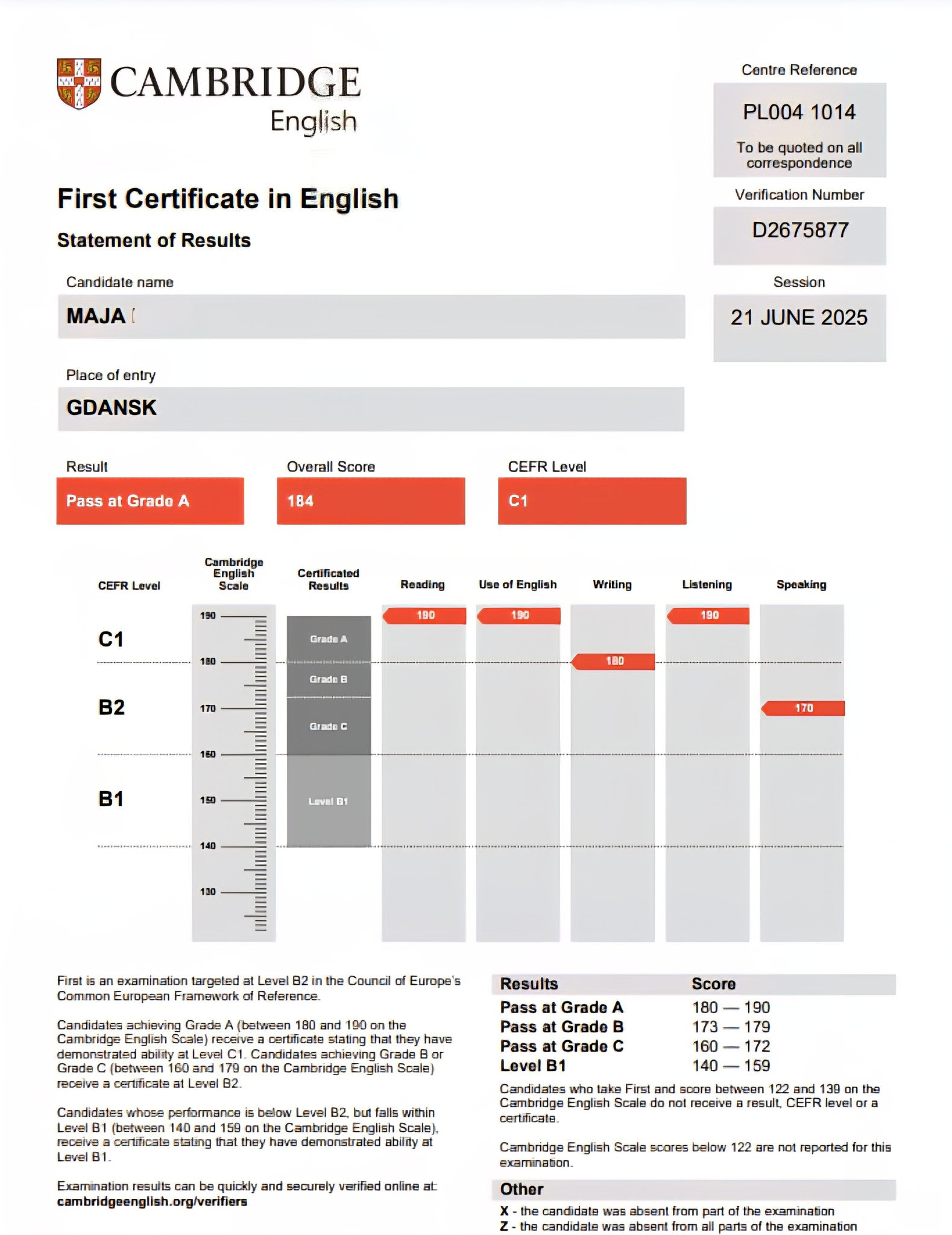 Skan certyfikatu Cambridge English First (FCE) z wynikami kandydata, imię Maja, miejsce Gdańsk, sesja 21.06.2025. Ocena ogólna 184, poziom C1.