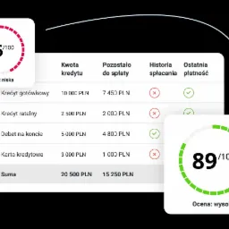 Zestawienie kredytów: gotówkowy, ratalny, debet na koncie i karta kredytowa, z informacjami o kwocie kredytu, pozostałej kwocie do spłaty, historii spłacania oraz ostatniej płatności, z oceną niską...