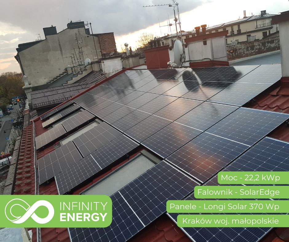Instalacja fotowoltaiczna na dachu budynku w Krakowie, panele Longi Solar 370 Wp, falownik SolarEdge, moc 22,2 kWp, widok z góry na tle zabudowy miejskiej i pochmurnego nieba.