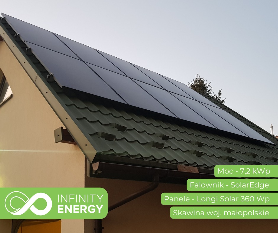 Instalacja fotowoltaiczna na dachu z zielonej blachy, panele Longi Solar 360 Wp, falownik SolarEdge, moc 7,2 kWp, Skawina, logo Infinity Energy w lewym dolnym rogu.