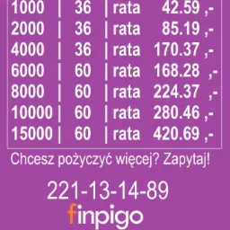 Fioletowa tabela z informacjami o wysokości rat w zależności od kwoty pożyczki, numer telefonu kontaktowy i logo firmy Finpigo.