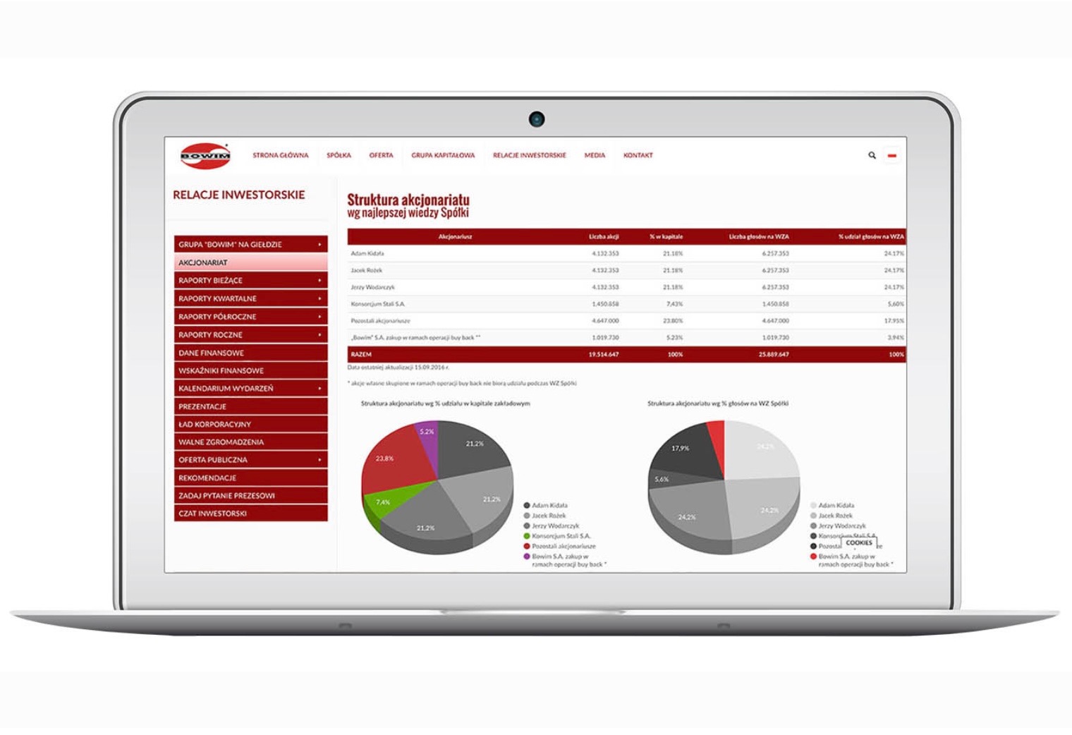 Laptop wyświetlający stronę internetową z danymi finansowymi firmy Bowim, prezentującą strukturę akcjonariatu w formie tabeli i wykresów kołowych.