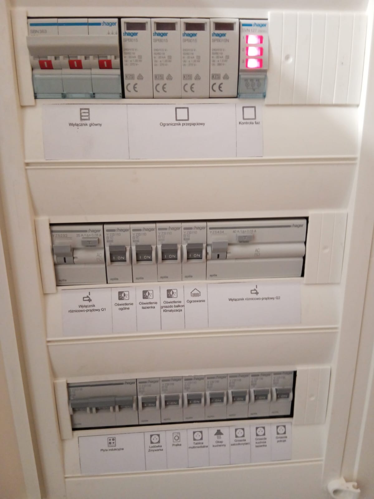 Tablica rozdzielcza Hager z wyłącznikami i bezpiecznikami, zamontowana w Mierzęcicach, widok z bliska na elementy sterujące i oznaczenia obwodów.