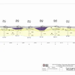 Przekrój geotechniczny terenu w Warszawie, ulica Mango, prezentujący warstwy gruntu i poziomy wód gruntowych w siedmiu odwiertach.